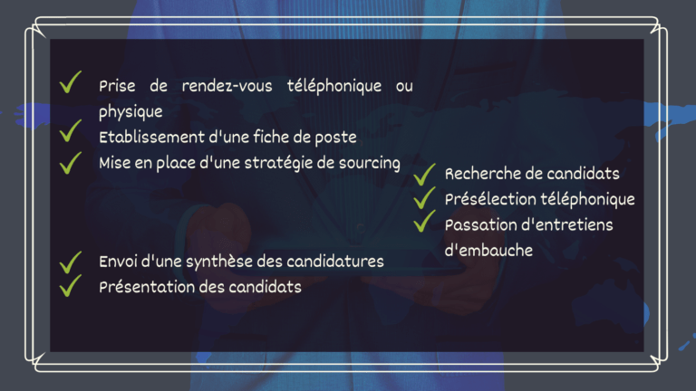 Méthodologie cabinet de recrutement Trouve Moi un Job