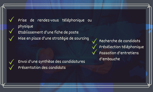 Notre méthodologie cabinet de recrutement Méthodologie cabinet de recrutement Trouve Moi un Job
